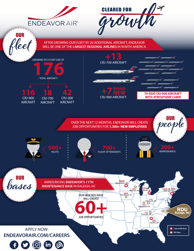 EDV Cleared for Growth.png